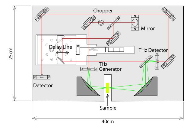 TeraSys4000W(xu)ܘ(gu)